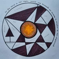 Ateliers mandalas en 3 séquences